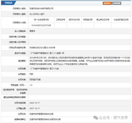 东莞侦探 【行政处罚】燃气公司违规收费被调查