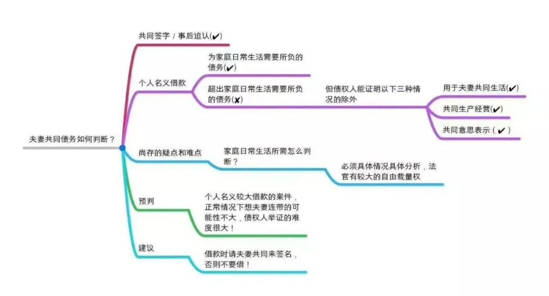 婚外情应该怎么办_婚外情需要哪些证据_婚外情该怎么办