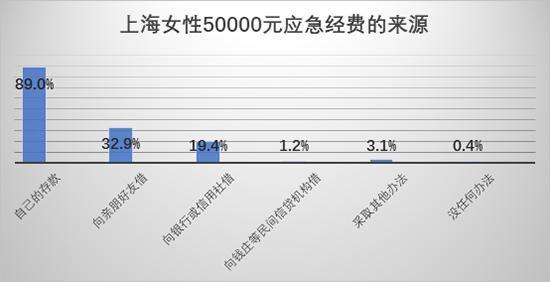 商务调查机构-没有婚外情女人地位太高的三大原因