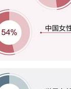 女人出轨率_出轨率女人电影在线_出轨率女人不可以原谅
